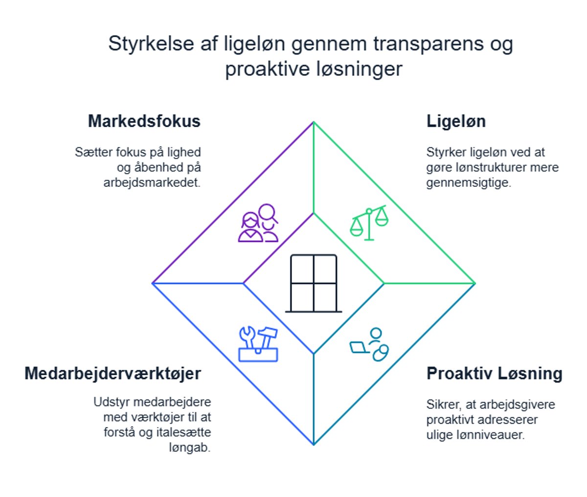 Vi kan r&aring;dgive din virksomhed om l&oslash;ngennemsigtighed