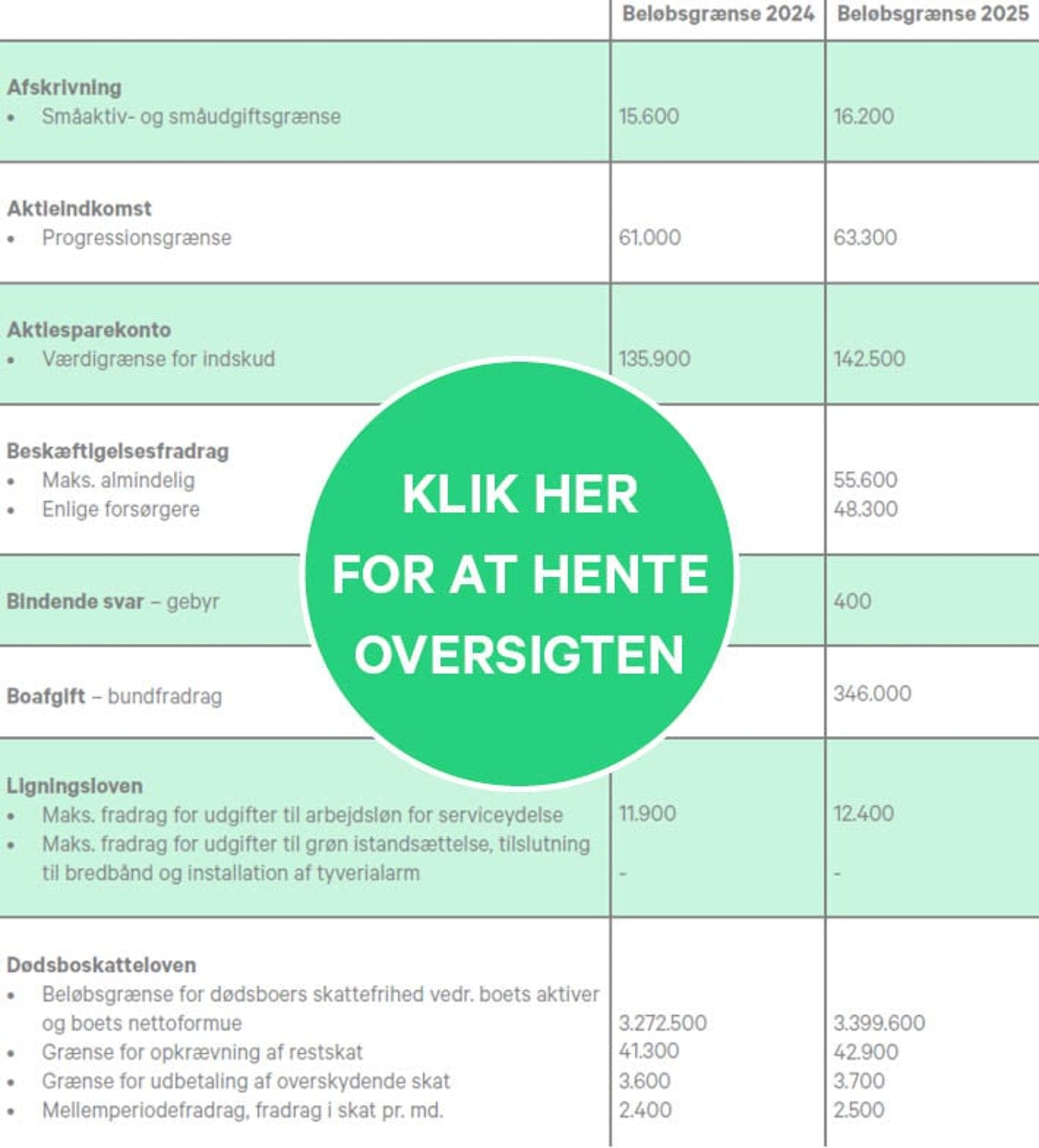 Nye satser for 2025