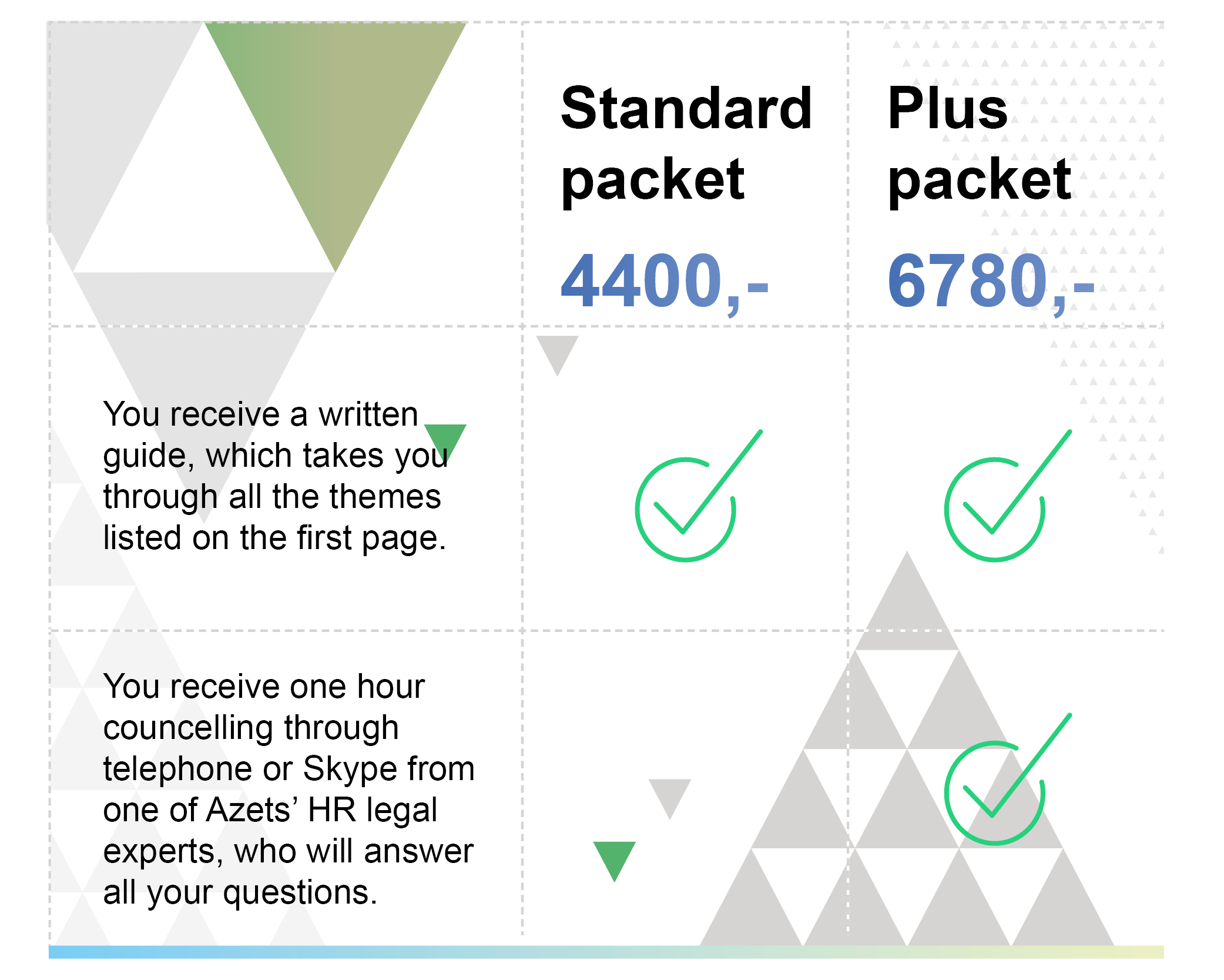 pricing packages