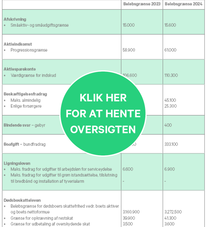 Nye satser for 2024