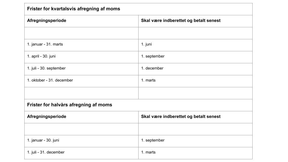 Frister afregning af moms NYNYNY.jpg